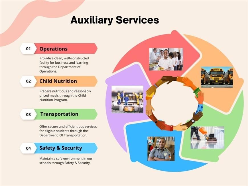 Image of Auxiliary Services Department